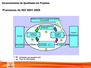 Gerenciamento da Qualidade em Projetos
Atividades que agregam valor
Fluxo de informações
5
6
7
8
Processos da ISO 9001:2008
 