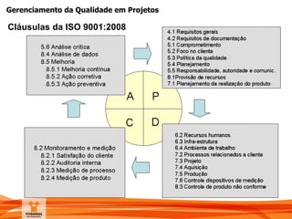 Gerenciamento da Qualidade em Projetos
Cláusulas da ISO 9001:2008
 