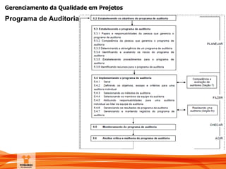 Gerenciamento da Qualidade em Projetos
Programa de Auditoria
 