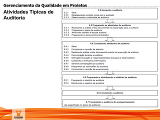 Gerenciamento da Qualidade em Projetos
Atividades Típicas de
Auditoria
 