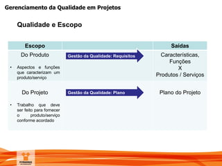 Gerenciamento da Qualidade em Projetos
Qualidade e Escopo
Escopo Saídas
Do Produto
• Aspectos e funções
que caracterizam um
produto/serviço
Características,
Funções
X
Produtos / Serviços
Do Projeto
• Trabalho que deve
ser feito para fornecer
o produto/serviço
conforme acordado
Plano do Projeto
Gestão da Qualidade: Requisitos
Gestão da Qualidade: Plano
 