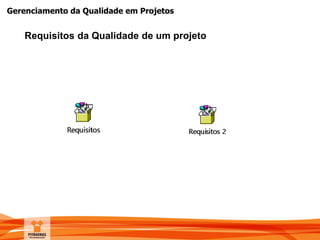 Gerenciamento da Qualidade em Projetos
Requisitos da Qualidade de um projeto
 