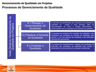Gerenciamento da Qualidade em Projetos
Processos de Gerenciamento da Qualidade
VisãoGeraldoGerenciamentoda
QualidadeemProjetos
8.1 Planejar o
Gerenciamento da
Qualidade
8.2 Realizar a Garantia
da Qualidade
8.3 Controlar a
Qualidade
O processo de identificação dos requisitos e/ou padrões da
qualidade do projeto e suas entregas, além da
documentação de como o projeto demonstrará a
conformidade com os requisitos e/ou padrões de qualidade
O processo de auditoria dos requisitos de qualidade e dos
resultados das medições do controle de qualidade para
garantir o uso dos padrões de qualidade e das definições
operacionais apropriadas
O processo de monitoramento e registro dos resultados da
execução das atividades de qualidade para avaliar o
desempenho e recomendar as mudanças necessárias.
 