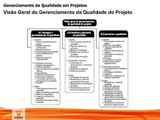 Gerenciamento da Qualidade em Projetos
Visão Geral do Gerenciamento da Qualidade do Projeto
 