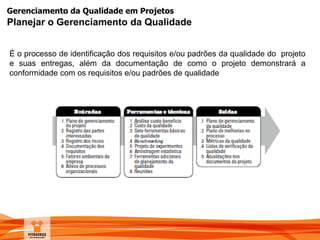 Gerenciamento da Qualidade em Projetos
É o processo de identificação dos requisitos e/ou padrões da qualidade do projeto
e suas entregas, além da documentação de como o projeto demonstrará a
conformidade com os requisitos e/ou padrões de qualidade
Planejar o Gerenciamento da Qualidade
 