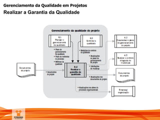 Gerenciamento da Qualidade em Projetos
Realizar a Garantia da Qualidade
 