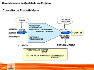 Gerenciamento da Qualidade em Projetos
Conceito de Produtividade
 