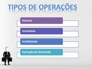 Volume
Variedade
Visibilidade
Variação da Demanda
 