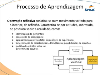 Processo de Aprendizagem
Obervação reflexiva constitui-se num movimento voltado para
o interior, de reflexão. Caracteriza-se por atitudes, sobretudo,
de pesquisa sobre a realidade, como:
● identificação de elementos;
● construção de associações;
● agrupamentos entre os fatos perceptíveis da experiência;
● determinação de características, dificuldades e possibilidades de escolhas;
● partilha de opiniões sobre um
determinado assunto.
 