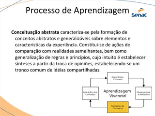 Processo de Aprendizagem
Conceituação abstrata caracteriza-se pela formação de
conceitos abstratos e generalizáveis sobre elementos e
características da experiência. Constitui-se de ações de
comparação com realidades semelhantes, bem como
generalização de regras e princípios, cujo intuito é estabelecer
sínteses a partir da troca de opiniões, estabelecendo-se um
tronco comum de idéias compartilhadas.
 