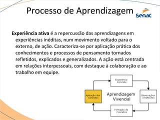 Processo de Aprendizagem
Experiência ativa é a repercussão das aprendizagens em
experiências inéditas, num movimento voltado para o
externo, de ação. Caracteriza-se por aplicação prática dos
conhecimentos e processos de pensamento tornados
refletidos, explicados e generalizados. A ação está centrada
em relações interpessoais, com destaque à colaboração e ao
trabalho em equipe.
 