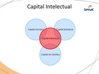 Capital Intelectual
 