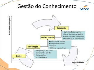 Gestão do Conhecimento
 
