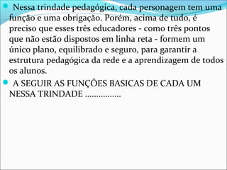  Nessa trindade pedagógica, cada personagem tem uma
função e uma obrigação. Porém, acima de tudo, é
preciso que esses três educadores - como três pontos
que não estão dispostos em linha reta - formem um
único plano, equilibrado e seguro, para garantir a
estrutura pedagógica da rede e a aprendizagem de todos
os alunos.
 A SEGUIR AS FUNÇÕES BASICAS DE CADA UM
NESSA TRINDADE ................
 