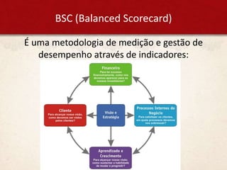BSC (Balanced Scorecard)
É uma metodologia de medição e gestão de
desempenho através de indicadores:
