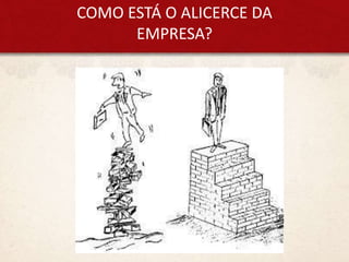 COMO ESTÁ O ALICERCE DA
EMPRESA?