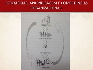 ESTRATÉGIAS, APRENDIZAGEM E COMPETÊNCIAS
ORGANIZACIONAIS