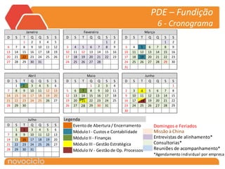 PDE – Fundição
                                                                                           6 - Cronograma
            Janeiro                           Fevereiro                           Março
D    S    T    Q Q       S    S     D   S    T    Q Q       S    S    D    S    T  Q Q          S    S
           1    2    3    4    5                             1    2                              1    2
 6    7    8    9   10   11   12    3    4    5    6    7    8    9    3    4    5    6     7    8    9
13   14   15   16   17   18   19   10   11   12   13   14   15   16   10   11   12   13    14   15   16
20   21   22   23   24   25   26   17   18   19   20   21   22   23   17   18   19   20    21   22   23
27   28   29   30   31             24   25   26   27   28             24   25   26   27    28   29   30
                                                                      31

            Abril                              Maio                               Junho
D    S    T  Q Q         S    S     D   S    T  Q Q         S    S    D    S    T   Q Q         S    S
      1   2     3    4    5    6                   1    2    3    4                                   1
 7    8    9   10   11   12   13    5    6    7    8    9   10   11    2    3   4     5     6    7    8
14   15   16   17   18   19   20   12   13   14   15   16   17   18    9   10   11   12    13   14   15
21   22   23   24   25   26   27   19   20   21   22   23   24   25   16   17   18   19    20   21   22
28   29   30                       26   27   28   29   30   31        23   24   25   26   27    28   29
                                                                      30

            Julho                  Legenda
D    S    T   Q Q        S    S        Evento de Abertura / Encerramento                  Domingos e Feriados
      1   2   3   4       5    6
                                       Módulo I - Custos e Contabilidade                  Missão à China
 7    8    9   10   11   12   13
14   15   16   17   18   19   20       Módulo II - Finanças                               Entrevistas de alinhamento*
21   22   23   24   25   26   27       Módulo III - Gestão Estratégica                    Consultorias*
28   29   30   31                      Módulo IV - Gestão de Op. Processos                Reuniões de acompanhamento*
                                                                                          *Agendamento individual por empresa
 