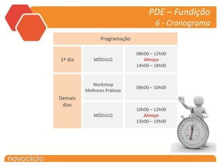 PDE – Fundição
                                      6 - Cronograma
                Programação

                              08h00 – 12h00
1º dia       MÓDULO              Almoço
                              14h00 – 18h00


            Workshop
                              08h00 – 10h00
         Melhores Práticas
Demais
 dias
                              10h00 – 12h00
             MÓDULO              Almoço
                              13h00 – 19h00
 