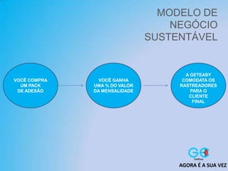 A GETEASY
COMODATA OS
RASTREADORES
PARA O
CLIENTE
FINAL
VOCÊ COMPRA
UM PACK
DE ADESÃO
VOCÊ GANHA
UMA % DO VALOR
DA MENSALIDADE
MODELO DE
NEGÓCIO
SUSTENTÁVEL
AGORA É A SUA VEZ
 