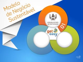 NOVA apresentação GetEasy 2014 Ganhos sem Indicação de até 3000 EUROS MENSAIS!