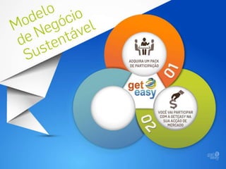 NOVA apresentação GetEasy 2014 Ganhos sem Indicação de até 3000 EUROS MENSAIS!