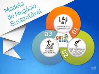 NOVA apresentação GetEasy 2014 Ganhos sem Indicação de até 3000 EUROS MENSAIS!