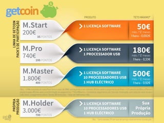 NOVA apresentação GetEasy 2014 Ganhos sem Indicação de até 3000 EUROS MENSAIS!