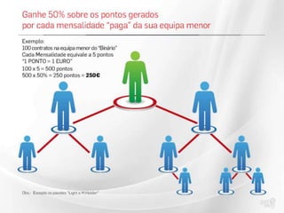 NOVA apresentação GetEasy 2014 Ganhos sem Indicação de até 3000 EUROS MENSAIS!