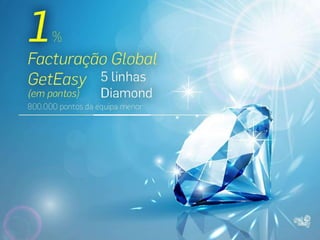NOVA apresentação GetEasy 2014 Ganhos sem Indicação de até 3000 EUROS MENSAIS!