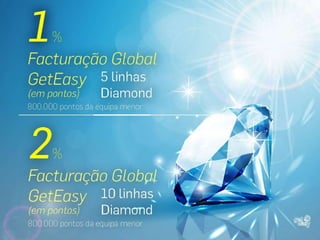NOVA apresentação GetEasy 2014 Ganhos sem Indicação de até 3000 EUROS MENSAIS!