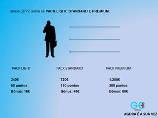 Bônus ganho sobre os PACK LIGHT, STANDARD E PREMIUM.
240€
60 pontos
Bônus: 16€
720€
180 pontos
Bônus: 48€
1.200€
300 pontos
Bônus: 80€
PACK LIGHT PACK STANDARD PACK PREMIUM
AGORA É A SUA VEZ
 