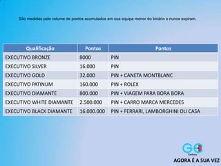 São medidas pelo volume de pontos acumulados em sua equipa menor do binário e nunca expiram.
Qualificação Pontos Pontos
EXECUTIVO BRONZE 8000 PIN
EXECUTIVO SILVER 16.000 PIN
EXECUTIVO GOLD 32.000 PIN + CANETA MONTBLANC
EXECUTIVO PATINUM 160.000 PIN + ROLEX
EXECUTIVO DIAMANTE 800.000 PIN + VIAGEM PARA BORA BORA
EXECUTIVO WHITE DIAMANTE 2.500.000 PIN + CARRO MARCA MERCEDES
EXECUTIVO BLACK DIAMANTE 16.000.000 PIN + FERRARI, LAMBORGHINI OU CASA
AGORA É A SUA VEZ
 