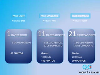 Produtos: 1.200€Produtos: 720€Produtos: 240€
60 PONTOS Ganho:
100€/mês
180 PONTOS
Ganho:
200€/mês
300 PONTOS
PACK LIGHT PACK STANDARD PACK PREMIUM
1RASTEADOR
1 DE USO PESSOAL
11RASTEADORES
1 DE USO PESSOAL
10 DE COMODATO
21RASTEADORES
1 DE USO PESSOAL
20 DE COMODATO
AGORA É A SUA VEZ
 