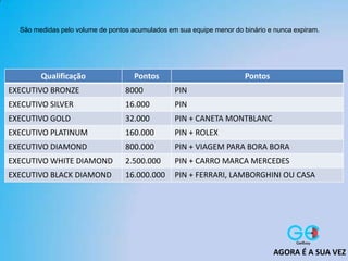 São medidas pelo volume de pontos acumulados em sua equipe menor do binário e nunca expiram.
Qualificação Pontos Pontos
EXECUTIVO BRONZE 8000 PIN
EXECUTIVO SILVER 16.000 PIN
EXECUTIVO GOLD 32.000 PIN + CANETA MONTBLANC
EXECUTIVO PLATINUM 160.000 PIN + ROLEX
EXECUTIVO DIAMOND 800.000 PIN + VIAGEM PARA BORA BORA
EXECUTIVO WHITE DIAMOND 2.500.000 PIN + CARRO MARCA MERCEDES
EXECUTIVO BLACK DIAMOND 16.000.000 PIN + FERRARI, LAMBORGHINI OU CASA
AGORA É A SUA VEZ
 