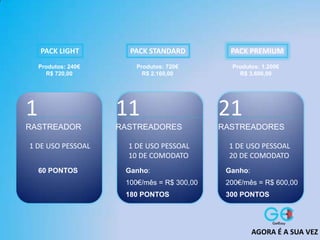 Produtos: 1.200€
R$ 3.600,00
Produtos: 720€
R$ 2.160,00
Produtos: 240€
R$ 720,00
60 PONTOS Ganho:
100€/mês = R$ 300,00
180 PONTOS
Ganho:
200€/mês = R$ 600,00
300 PONTOS
PACK LIGHT PACK STANDARD PACK PREMIUM
1
RASTREADOR
1 DE USO PESSOAL
11
RASTREADORES
1 DE USO PESSOAL
10 DE COMODATO
21
RASTREADORES
1 DE USO PESSOAL
20 DE COMODATO
AGORA É A SUA VEZ
 