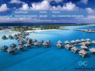 Qualificação Pontos Prémio
EXECUTIVO DIAMANTE 800.000 PIN + VIAGEM PARA BORA BORA
AGORA É A SUA VEZ
 