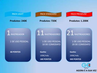Produtos: 1.200€Produtos: 720€Produtos: 240€
60 PONTOS Ganho:
100€/mês
180 PONTOS
Ganho:
200€/mês
300 PONTOS
1RASTREADOR
1 DE USO PESSOAL
11RASTREADORES
1 DE USO PESSOAL
10 DE COMODATO
21RASTREADORES
1 DE USO PESSOAL
20 DE COMODATO
AGORA É A SUA VEZ
PACK LIGHT PACK STANDARD PACK PREMIUM
 