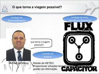 O que torna a viagem possível?


  Unidade de                                          Unidade de Infra-
Desenvolvimento                                     estrutura e Segurança




                  O que torna a viagem
                       possível?


                              Unidade de
                               Suporte

Wendell de Marco      Missão da GETEC:
                      Proporcionar soluções tecnológicas adequadas para a
                      gestão da informação.
 