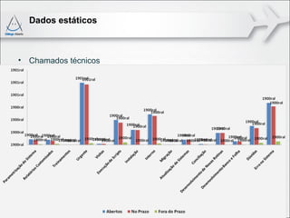 Dados estáticos



• Chamados técnicos
 