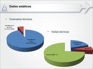Dados estáticos



• Chamados técnicos



                      • Visitas técnicas
 