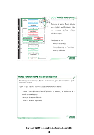 GIDE: Marco Referencial

                                             Expressa o que a Escola planeja
                                             em relação à sua identidade, visão
                                             de      mundo,    sonhos,    valores,
                                             compromissos.



                                             Subdivide-se em:

                                                  Marco Situacional;

                                                  Marco Doutrinal ou Filosófico;

                                                  Marco Operativo.




Marco Referencial  Marco Situacional
Orienta-se para a realização de uma análise macro/geral do ambiente no qual a
escola está inserida.

Sugere-se que a escola responda aos questionamentos abaixo:

    • Como compreendemos/vemos/sentimos o mundo, a sociedade e a
    educação em especial?
    • Quais os aspectos positivos?
    • Quais os aspetos negativos?




          Copyright © 2011 Todos os Direitos Reservados ao INDG

                                        14
 