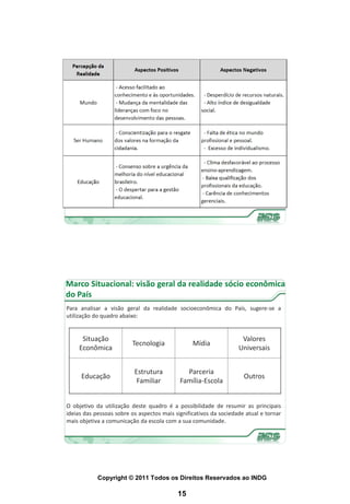 Marco Situacional: visão geral da realidade sócio econômica
do País
Para analisar a visão geral da realidade socioeconômica do País, sugere-se a
utilização do quadro abaixo:


      Situação                                                      Valores
                         Tecnologia              Mídia
     Econômica                                                     Universais


                          Estrutura           Parceria
     Educação                                                        Outros
                           Familiar         Família-Escola


O objetivo da utilização deste quadro é a possibilidade de resumir as principais
ideias das pessoas sobre os aspectos mais significativos da sociedade atual e tornar
mais objetiva a comunicação da escola com a sua comunidade.




            Copyright © 2011 Todos os Direitos Reservados ao INDG

                                           15
 