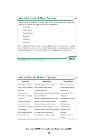 Marco Referencial  Marco Operativo
 Na dimensão pedagógica, a escola deve definir as diretrizes que nortearão o
 trabalho em relação aos seguintes aspectos pedagógicos:
       • Conteúdo;
       • Metodologia;
       • Planejamento;
       • Disciplina;
       • Avaliação;
       • Currículo.

 Para efeito didático e de melhor comunicação na escola, orienta-se para a adoção
 de uma tabela resumo que deverá contemplar as ideias essenciais e resumidas a
 respeito de cada um dos aspectos da dimensão pedagógica acima relacionada.




 Marco Referencial  Marco Operativo
       Conteúdo                           Metodologia                        Planejamento
- Conteúdos conceituais     -Questões organizacionais (tempo,           - Promover sessões de
(fatos, dados, conceitos e espaço, seleção de material);                planejamento coletivo;
princípios),                - Questões didáticas                        - Enfatizar a
procedimentais              (autonomia, diversidade, disponibilidade interdisciplinaridade;
(habilidades, estratégias   para aprendizagem).                         - Resgatar os
e técnicas) e               Exemplos: Aprendizagem com foco em          conhecimentos prévios
atitudinais (atitudes,      resultados; Valorizar experiências e        dos alunos;
valores e normas);          diferenças individuais dos alunos;          - Contextualizar
- Competências, atitudes    Diversificar materiais didáticos e locais   conteúdos e as
e habilidades –             de aprendizagem; Diversificar linguagens experiências do
(Diretrizes Curriculares/   e técnicas; Utilizar abordagem              cotidiano;
Currículo Mínimo).          interdisciplinar e contextualizada.         - Registrar melhores
                                                                        práticas.




                Copyright © 2011 Todos os Direitos Reservados ao INDG

                                                   18
 