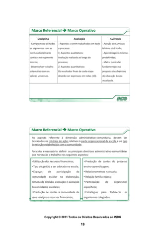 Marco Referencial  Marco Operativo

       Disciplina                              Avaliação                             Currículo
- Compromisso de todos          - Aspectos a serem trabalhados em todo - Adoção de Currículo
os segmentos com as             o processo:                                  Mínimo do Estado;
normas disciplinares            1) Aspectos qualitativos:                    - Aprendizagens mínimas
contidas no regimento           Avaliação realizada ao longo do              predefinidas;
interno;                        processo;                                    - Matriz curricular
- Desenvolver trabalho          2) Aspectos quantitativos:                   fundamentada na
sistemático com os              Os resultados finais de cada etapa           proposta das diretrizes
valores universais.             deverão ser expressos em notas (10).         de educação básica
                                                                             atualizada.




 Marco Referencial  Marco Operativo
 No aspecto referente à dimensão administrativo-comunitária, devem ser
 destacados os critérios de ação relativos à parte organizacional da escola e ao tipo
 de relação estabelecida com a comunidade.

 Para isto, é necessário definir as principais diretrizes administrativo-comunitárias
 que nortearão o trabalho nos seguintes aspectos:

 • Utilização dos recursos financeiros;                     • Prestação de contas do processo
 • Tipo de gestão a ser adotado na escola;                  ensino-aprendizagem;
 • Espaços        de        participação          da        • Relacionamentos na escola;
 comunidade           escolar    na    elaboração,          • Relação família-escola;
 tomada de decisão, execução e avaliação                    • Participação      de         organismos
 das atividades escolares;                                  específicos;
 • Prestação de contas à comunidade de                      • Estratégias    para    fortalecer    os
 seus serviços e recursos financeiros;                      organismos colegiados.




              Copyright © 2011 Todos os Direitos Reservados ao INDG

                                                       19
 