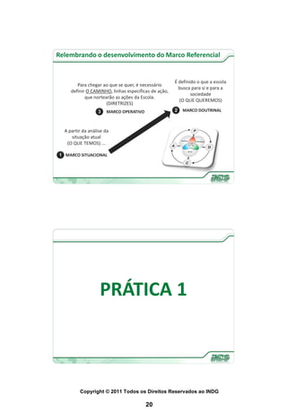 Relembrando o desenvolvimento do Marco Referencial


                                                      É definido o que a escola
        Para chegar ao que se quer, é necessário
                                                        busca para si e para a
     definir O CAMINHO, linhas específicas de ação,
                                                              sociedade
            que nortearão as ações da Escola.
                                                        (O QUE QUEREMOS)
                      (DIRETRIZES)
                  3   MARCO OPERATIVO                 2   MARCO DOUTRINAL



  A partir da análise da
     situação atual
   (O QUE TEMOS) ...

1 MARCO SITUACIONAL




                   PRÁTICA 1



         Copyright © 2011 Todos os Direitos Reservados ao INDG

                                        20
 