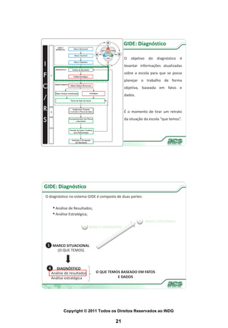 GIDE: Diagnóstico

                                              O   objetivo    do   diagnóstico   é
                                              levantar informações atualizadas
                                              sobre a escola para que se possa
                                              planejar o trabalho de forma
                                              objetiva, baseada em fatos e
                                              dados.



                                              É o momento de tirar um retrato
                                              da situação da escola “que temos”.




GIDE: Diagnóstico
O diagnóstico no sistema GIDE é composto de duas partes:

     • Análise de Resultados;
     • Análise Estratégica;
                                                       2     MARCO DOUTRINAL
                        3 MARCO OPERATIVO



 1 MARCO SITUACIONAL
     (O QUE TEMOS)



 4      DIAGNÓSTICO
     Análise de resultados      O QUE TEMOS BASEADO EM FATOS
     Análise estratégica                  E DADOS




            Copyright © 2011 Todos os Direitos Reservados ao INDG

                                         21
 