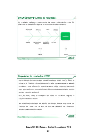 DIAGNÓSTICO  Análise de Resultados
Os resultados traduzem o desempenho da escola, evidenciando o que foi
alcançado na atividade fim, ou seja, no processo ensino-aprendizagem.


          PROFESSOR      MATERIAL        ALUNO     MÉTODO




                                                                 Problema



          FAMÍLIA     INSTALAÇÕES    CONDIÇÕES    OUTROS
                         FÍSICAS     AMBIENTAIS



                             MEIOS                                  FIM



                             CAUSA                                 EFEITO




Diagnóstico de resultados: IFC/RS
O principal indicador de resultados utilizado no Sistema GIDE é o IFC/RS (Índice de
Formação de Cidadania e Responsabilidade Social) e, com a sua aplicação, a escola
estará apta a obter informações necessárias a uma análise consistente e profunda
sobre seus resultados, meios que influem fortemente nestes resultados e meios
relativos à vertente ambiental.

O IFC/RS mede, então, o desempenho da escola nos resultados tangíveis no
cumprimento da sua missão.

Nos diagnósticos realizados nas escolas foi possível detectar que existia um
conjunto de causas que se REPETIA SISTEMATICAMENTE nas dimensões
ambiental e ensino-aprendizagem.




           Copyright © 2011 Todos os Direitos Reservados ao INDG

                                            22
 