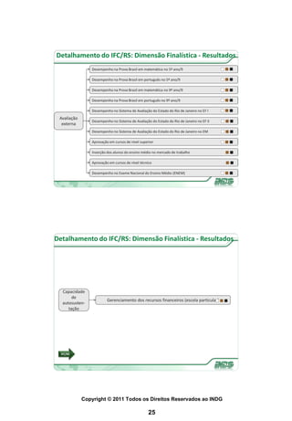 Detalhamento do IFC/RS: Dimensão Finalística - Resultados
                 Desempenho na Prova Brasil em matemática no 5º ano/9

                 Desempenho na Prova Brasil em português no 5º ano/9

                 Desempenho na Prova Brasil em matemática no 9º ano/9

                 Desempenho na Prova Brasil em português no 9º ano/9

                 Desempenho no Sistema de Avaliação do Estado do Rio de Janeiro no EF I
 Avaliação
                 Desempenho no Sistema de Avaliação do Estado do Rio de Janeiro no EF II
  externa
                 Desempenho no Sistema de Avaliação do Estado do Rio de Janeiro no EM

                 Aprovação em cursos de nível superior

                 Inserção dos alunos do ensino médio no mercado de trabalho

                 Aprovação em cursos de nível técnico

                 Desempenho no Exame Nacional do Ensino Médio (ENEM)




Detalhamento do IFC/RS: Dimensão Finalística - Resultados




   Capacidade
        de
                          Gerenciamento dos recursos financeiros (escola particular)
   autosusten-
      tação




  IFC/RS




             Copyright © 2011 Todos os Direitos Reservados ao INDG

                                                   25
 