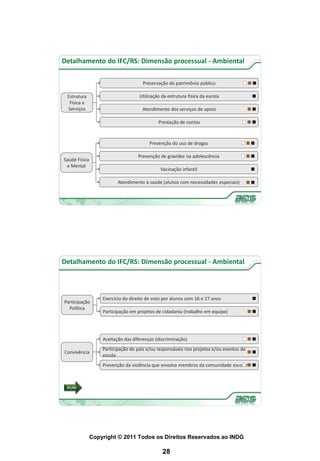 Detalhamento do IFC/RS: Dimensão processual - Ambiental

                                      Preservação do patrimônio público

 Estrutura                          Utilização da estrutura física da escola
  Física e
 Serviços                            Atendimento dos serviços de apoio

                                             Prestação de contas



                                         Prevenção do uso de drogas

                                   Prevenção de gravidez na adolescência
Saúde Física
 e Mental
                                              Vacinação infantil

                          Atendimento à saúde (alunos com necessidades especiais)




Detalhamento do IFC/RS: Dimensão processual - Ambiental



                   Exercício do direito de voto por alunos com 16 e 17 anos
Participação
  Política
                   Participação em projetos de cidadania (trabalho em equipe)




                   Aceitação das diferenças (discriminação)
                   Participação de pais e/ou responsáveis nos projetos e/ou eventos da
Convivência
                   escola
                   Prevenção da violência que envolva membros da comunidade escolar



 IFC/RS




               Copyright © 2011 Todos os Direitos Reservados ao INDG

                                               28
 